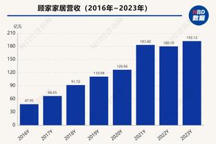 阿森纳1-1埃因霍温数据：射门12-17，射正3-6，枪手控球率近60%